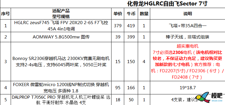 第十期测评活动：化骨龙HGLRC自由飞机架测评邀请 无人机,穿越机,航模,模型,固定翼 作者:小兔子 2438 