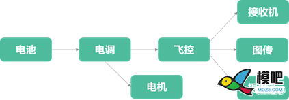 穿越机故障排查方法 无人机,穿越机,电池,天线,图传 作者:fIsKGp 5615 