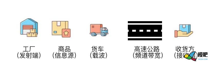 【懂一点系列】谈谈Futaba专享的FASST制式 航模,模型,直升机,遥控器,FUTABA 作者:飞来峰 1415 