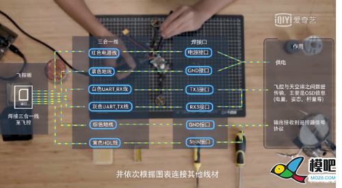 求F4v3飞控与大疆天空端连接 飞控,大疆 作者:cgjUym 9935 