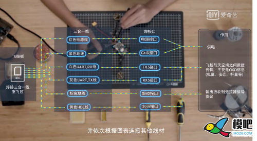 求F4v3飞控与大疆天空端连接 飞控,大疆 作者:cgjUym 9743 