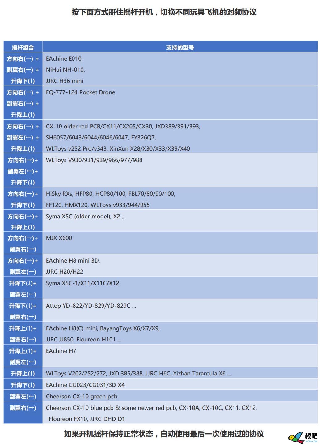 nrf24多协议控的视频说明 开源,nrf24e1,nrf5340 作者:payne.pan 1012 