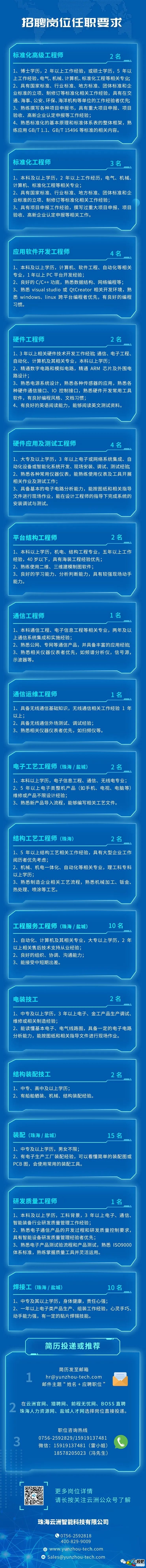 珠海云洲智能招聘工程师、技工等等（无人船艇方向） 无人船,招聘 作者:fIsKGp 7764 