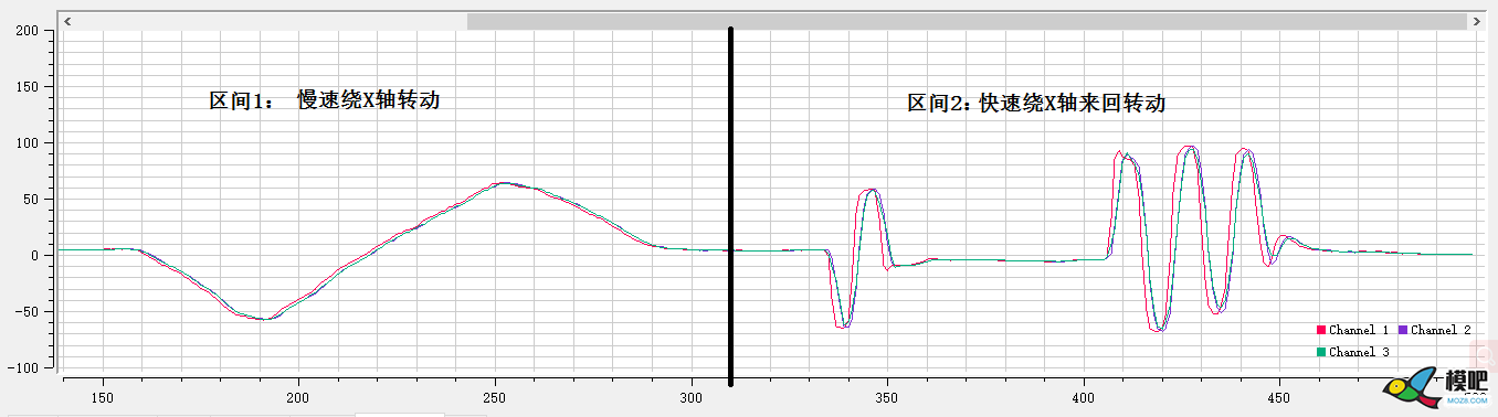 MPU6050姿态角解算的滤波如何有效去除电机噪音？ 电机,算法,mpu6050姿态角 作者:llltom 3574 