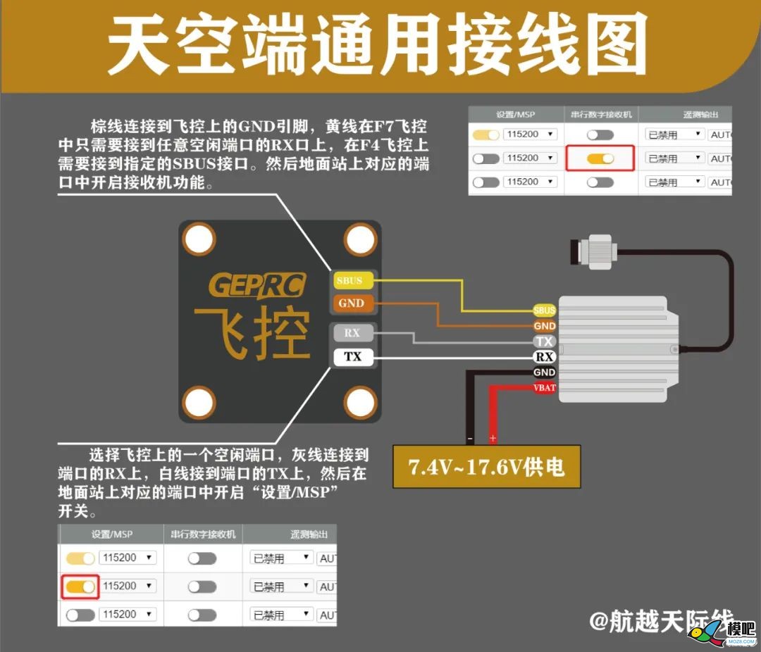 两分钟时间带大家快速设置大疆眼镜的OSD 穿越机,电池,图传,飞控,大疆 作者:chinaz1919 9995 