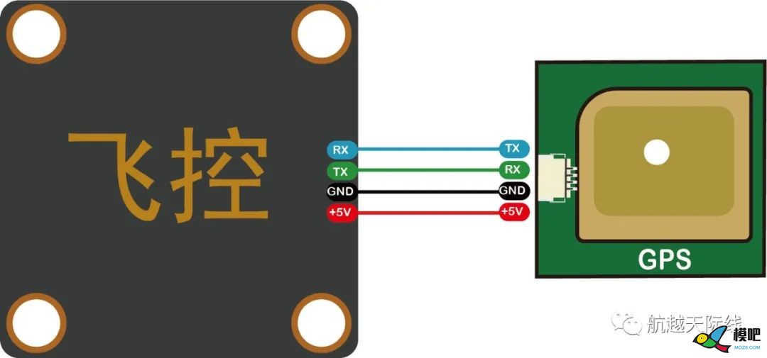 穿越机中GPS安装和救援模式等设置方法 穿越机,图传,飞控,地面站,炸机 作者:chinaz1919 2887 