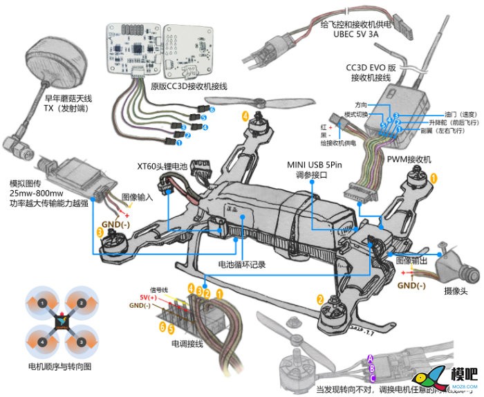 如果开源有使用说明——CC3D篇 穿越机,多旋翼,电池,飞控,电调 作者:lee 5307 