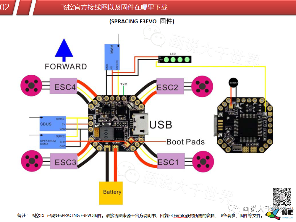 图说 F3飞控 穿越机,飞控,电调,开源,接收机 作者:chinaz1919 3175 