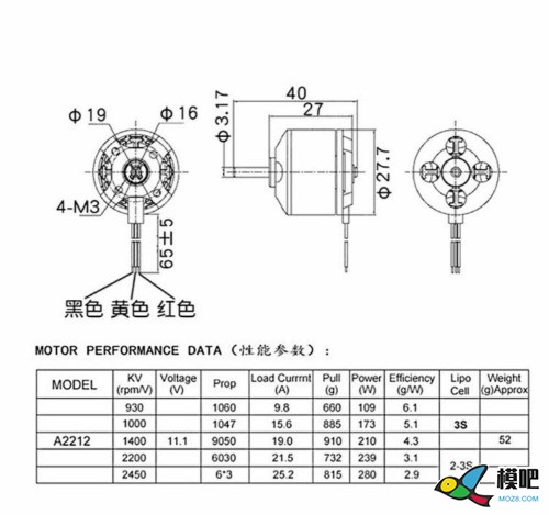 论新西达2212的效率 a2212电机怎么转 作者:liuyuha 6614 