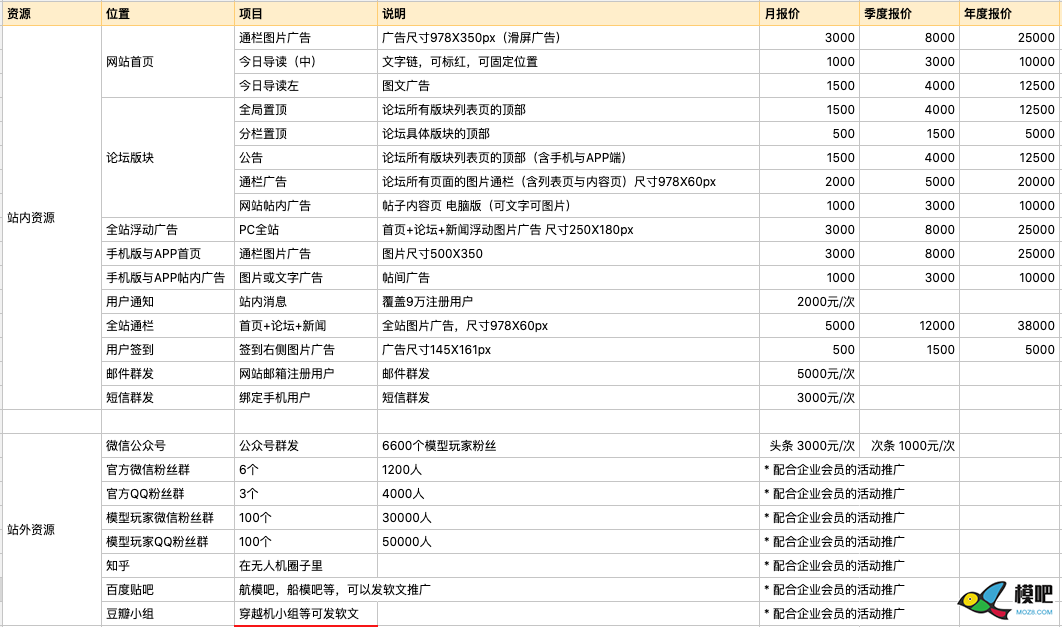 模吧广告报价与8888元的套餐方案 模型,免费,模吧,app,app 作者:admin 875 