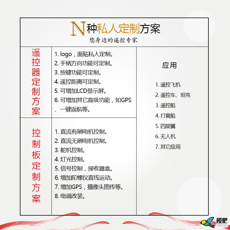 青岛无治车模四通道可调速遥控收发套装（左右电机） 车模,电机,变极调速,调速,青岛 作者:YSgam 3503 