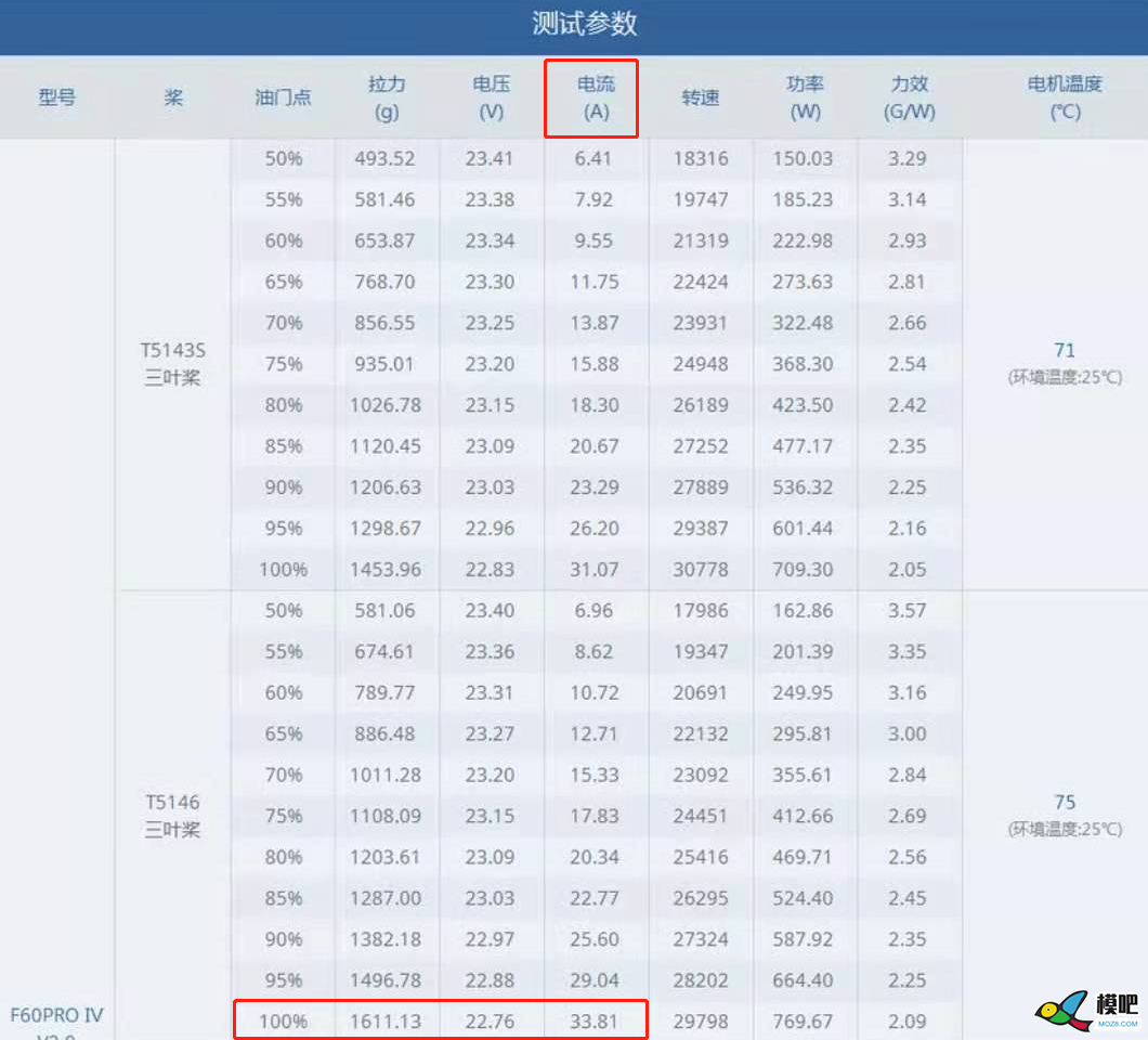 谈一谈飞塔的选购思路 无人机,穿越机,电池,图传,飞控 作者:chinaz1919 8201 