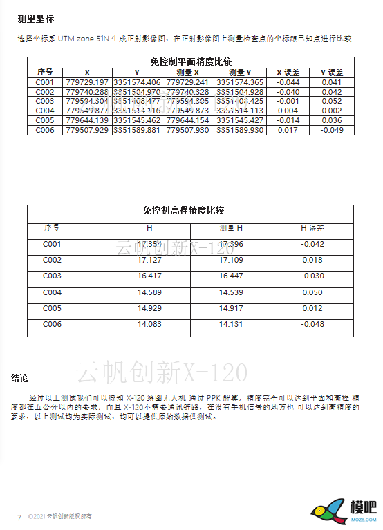 云帆创新X-120航测无人机精度测试案例 无人机,固定翼,天线,航拍,地面站 作者:pcsms_9HI59qRg 4838 