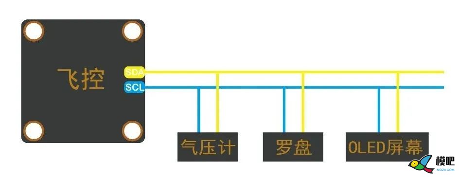 【航模知识】飞控上的SDA和SCL接口有什么作用？ 穿越机,航模,图传,飞控,接收机 作者:罗非沂 3595 