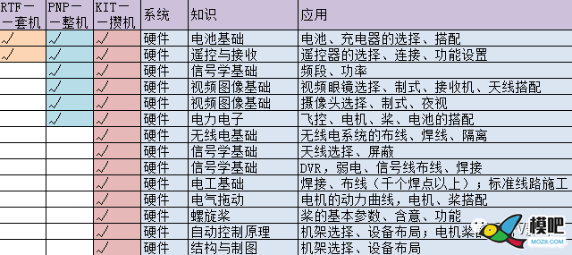 【他爹】你该整明白的十件事——2、飞前我要准备啥？ 无人机,穿越机,航模,固定翼,电池 作者:宿宿-墨墨他爹 2576 