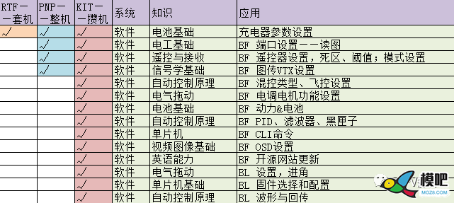 【他爹】你该整明白的十件事——2、飞前我要准备啥？ 无人机,穿越机,航模,固定翼,电池 作者:宿宿-墨墨他爹 3687 