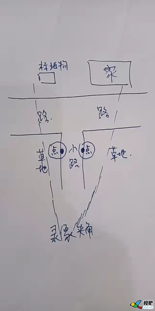 丢鸡在眼前，就是没找到 电池,天线,图传,飞控,固件 作者:南海 9020 