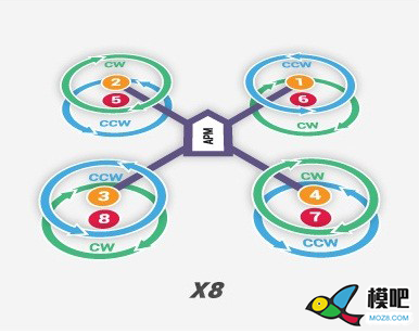 如何实现无人机双四轴 无人机,电机,四轴,四轴飞行器,飞行器 作者:yachxc 5258 