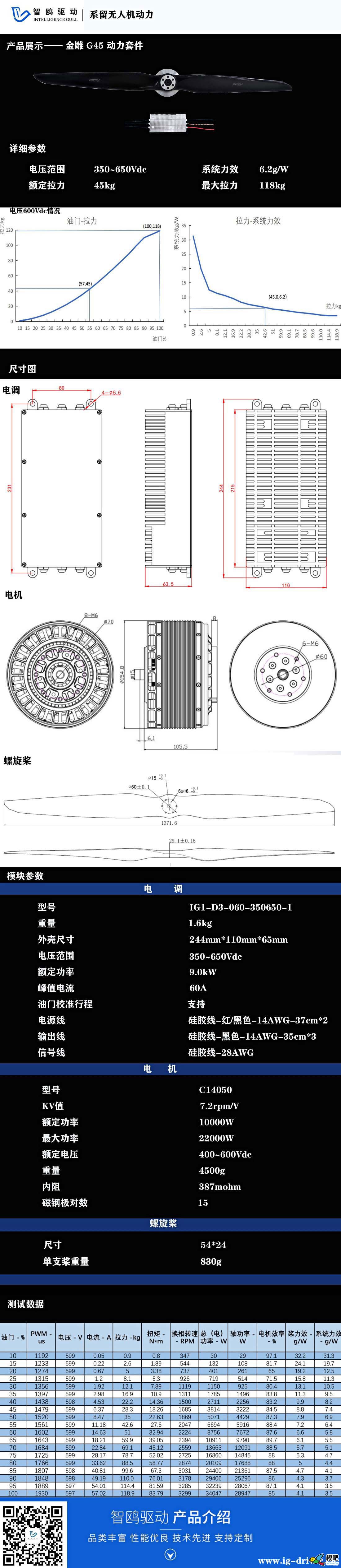 大载重系留无人机解决方案 无人机,解决方案,载重,系留,无人 作者:智鸥驱动 206 