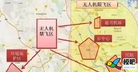 无人机空域管理 无人机,直升机,空域,滑翔机,AI 作者:戴钰坤 5143 