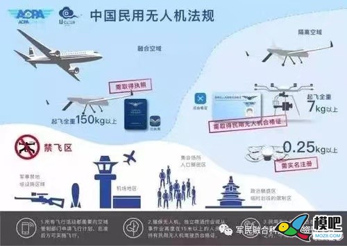 无人机空域管理 无人机,直升机,空域,滑翔机,AI 作者:戴钰坤 8109 