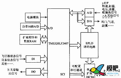 无人机的组成和原理 无人机,固定翼,直升机,舵机,飞控 作者:客家人 6642 