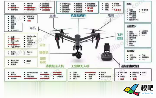 无人机的发展趋势及就业方向 无人机,航拍,植保,测绘,瞬息万变 作者:onlien 1745 