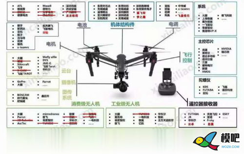 无人机的发展趋势及就业方向 无人机,航拍,植保,测绘,瞬息万变 作者:onlien 2162 