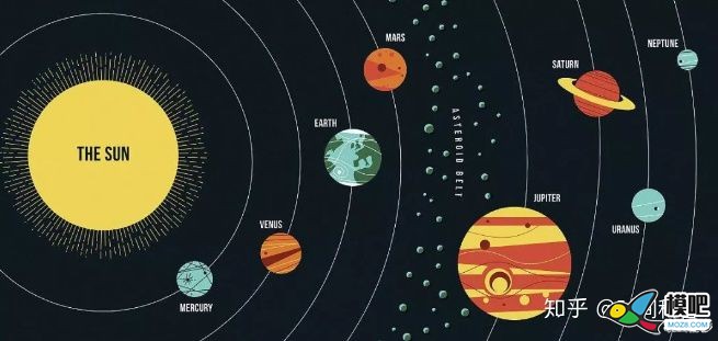 太阳系的构成 行星际物质,银河系中心,星际物质,天体系统,矮行星 作者:小谭吖 1009 