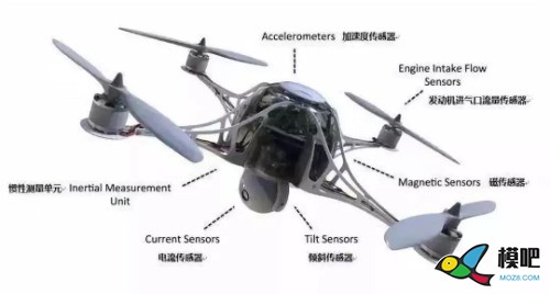 无人机传感器简介 无人机,机器人,航拍,GPS,三轴 作者:李富旺 1722 