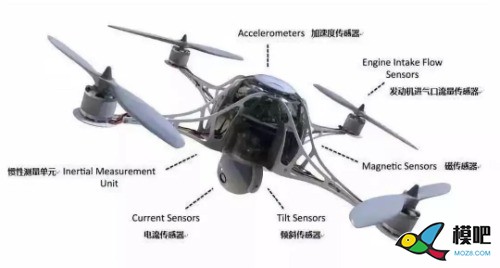 无人机传感器简介 无人机,机器人,航拍,GPS,三轴 作者:李富旺 3013 