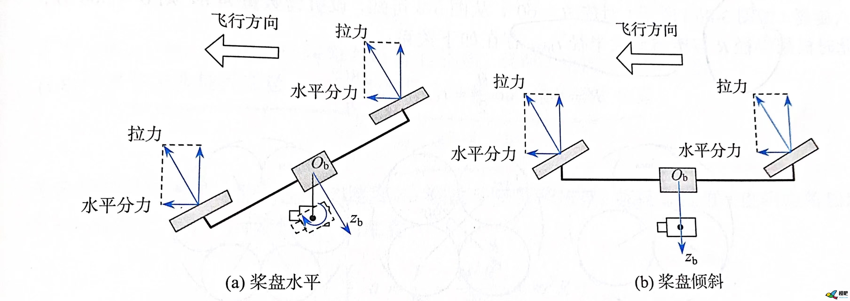 机架设计 多旋翼,云台,电机,机架,外部设备 作者:暮荣泽 4187 