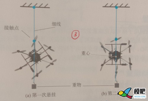 多旋翼重心位置及重心位置测量 模型,多旋翼,飞控,电机,遥控器 作者:杰罗姆 7809 