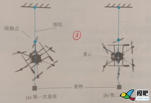 多旋翼重心位置及重心位置测量 模型,多旋翼,飞控,电机,遥控器 作者:杰罗姆 6101 