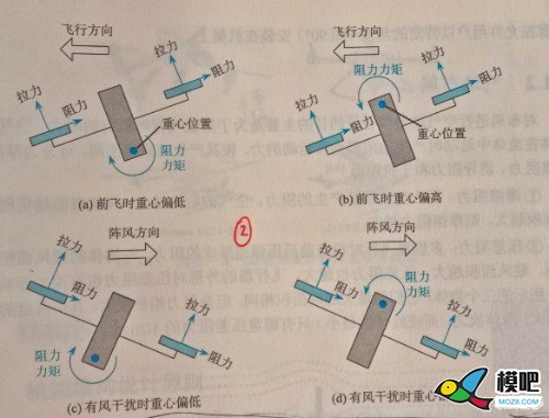 多旋翼重心位置及重心位置测量 模型,多旋翼,飞控,电机,遥控器 作者:杰罗姆 2784 