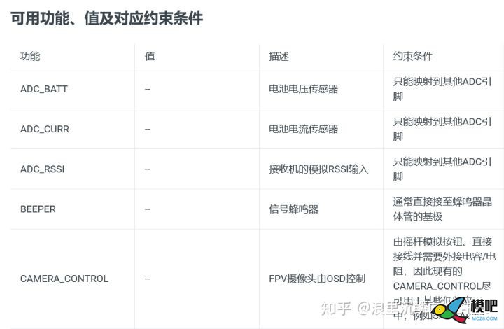 Betaflight飞控资源重新映射... 无人机,穿越机,固定翼,舵机,云台 作者:pcsms_svptjQqk 7687 