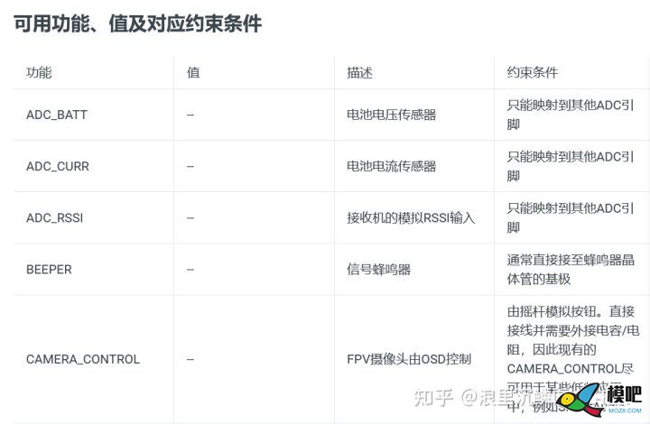 Betaflight飞控资源重新映射... 无人机,穿越机,固定翼,舵机,云台 作者:pcsms_svptjQqk 1308 