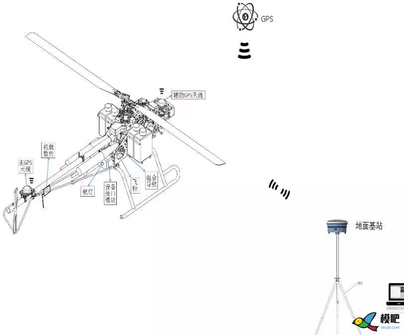 飞控系统 无人机,航模,天线,飞控,接收机 作者:pcsms_svptjQqk 9367 