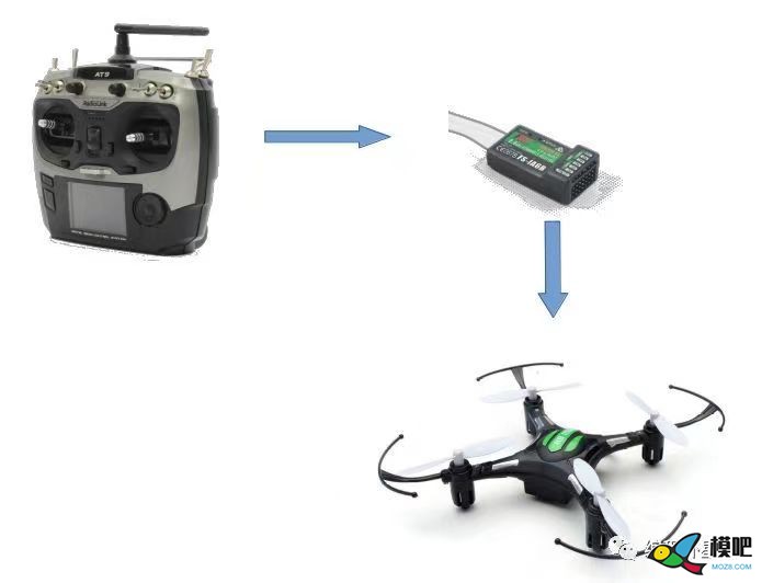 遥控器 无人机,航模,云台,飞控,电调 作者:pcsms_svptjQqk 3191 