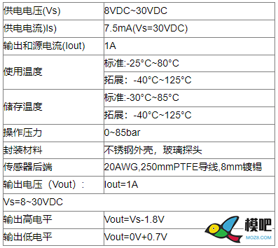 耐强腐蚀性光电液位传感器在农药喷洒无人机缺液提醒应... 无人机,电机,液位传感器,现代农业,智能机器 作者:工采网 2477 