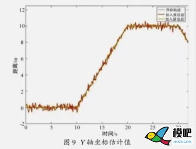 多传感的无人机位置估计算法  来自知乎计算机与网络 无人机,仿真,模型,GPS,控制器 作者:15519743871 6284 