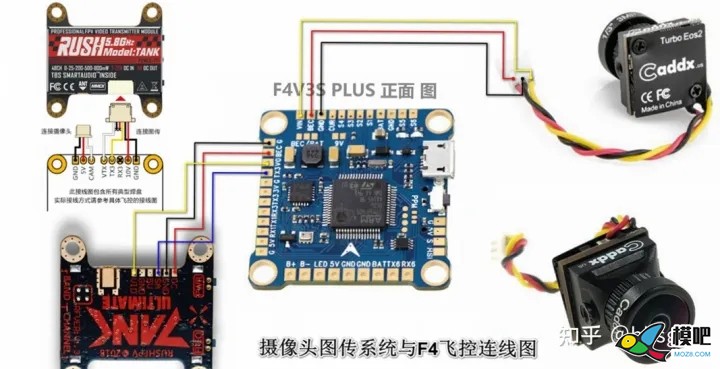 OSD图传软件调参技术基础    来自知乎穿越机技术基础 穿越机,电池,天线,图传,飞控 作者:pcsms_svptjQqk 9028 