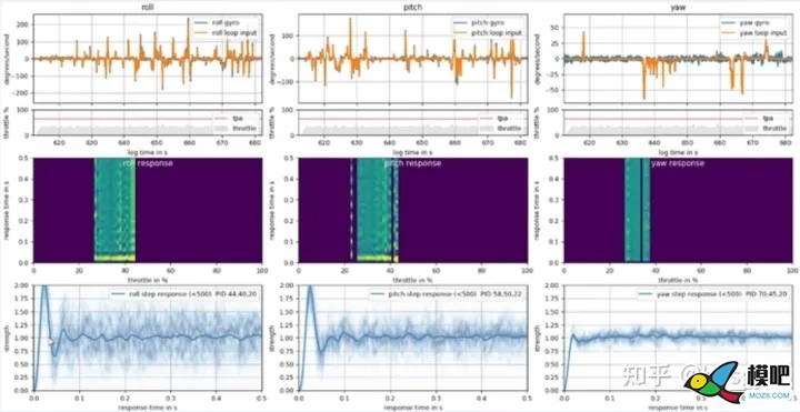 《多旋翼穿越机基础》PID-Analyzer分析软件基础  来自知乎bbsgyd 穿越机,多旋翼,飞控,电机,遥控器 作者:15519743871 299 