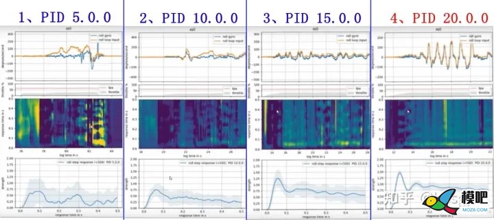 《多旋翼穿越机基础》PID-Analyzer分析软件基础  来自知乎bbsgyd 穿越机,多旋翼,飞控,电机,遥控器 作者:15519743871 5237 