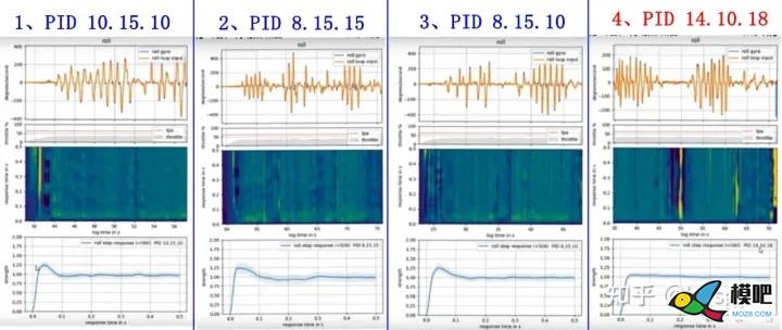 《多旋翼穿越机基础》PID-Analyzer分析软件基础  来自知乎bbsgyd 穿越机,多旋翼,飞控,电机,遥控器 作者:15519743871 2692 