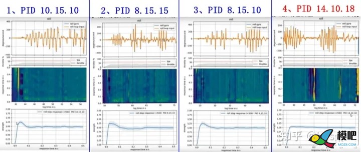 《多旋翼穿越机基础》PID-Analyzer分析软件基础  来自知乎bbsgyd 穿越机,多旋翼,飞控,电机,遥控器 作者:15519743871 3552 