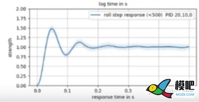 《多旋翼穿越机基础》PID-Analyzer分析软件基础  来自知乎bbsgyd 穿越机,多旋翼,飞控,电机,遥控器 作者:15519743871 2779 