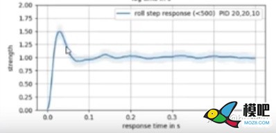 《多旋翼穿越机基础》PID-Analyzer分析软件基础  来自知乎bbsgyd 穿越机,多旋翼,飞控,电机,遥控器 作者:15519743871 2757 