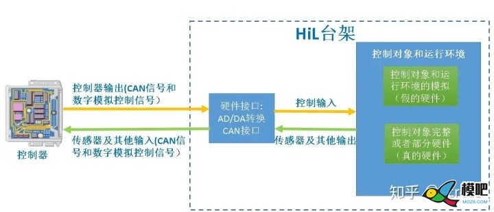 飞控开发的仿真功能    来自知乎across 无人机,仿真,模型,飞控,遥控器 作者:15519743871 6718 