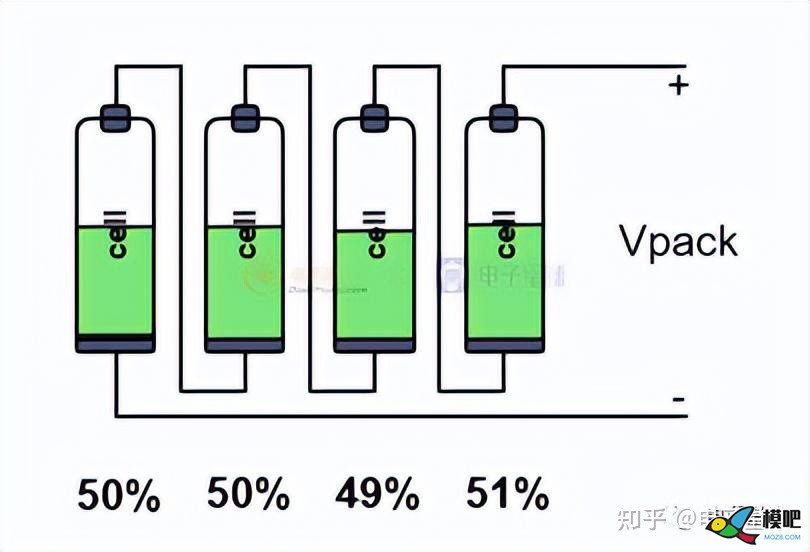 想快速入门电池管理   来自知乎电子星球 仿真,模型,电池,充电器,app 作者:杰罗姆 1019 